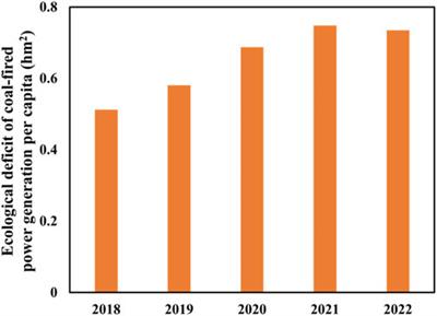 A comparative study on the combination of life cycle assessment and ecological footprints: solar photovoltaic power generation vs. coal power generation in Ningxia